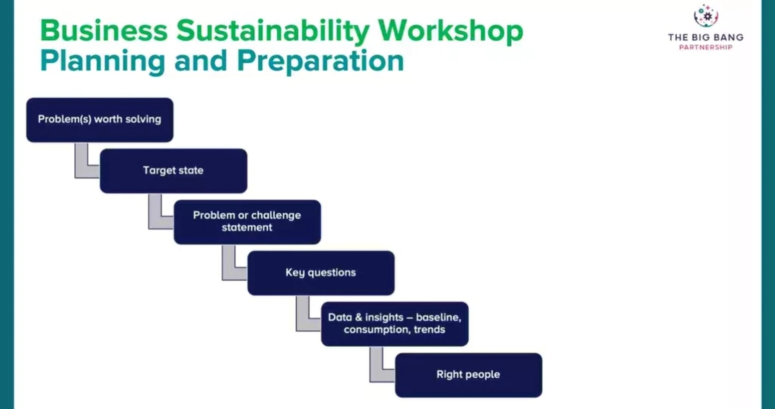 sustainability workshop session